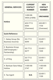 As a comcast customer, you are priority number one. Lhdn St Partners Plt Chartered Accountants Malaysia Facebook