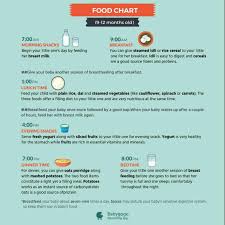 Provide Me Diet Chart For 8 Month Old Baby Boy