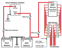 I am running the boat battery wiring from the. New Marine Fuse Block Wiring Diagram Boat Wiring Boat Battery Dual Battery Setup