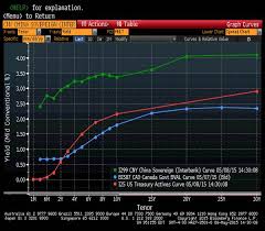 rmb utilization