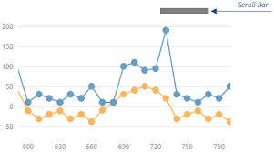 Zooming And Scrolling Devextreme Html5 Javascript Ui