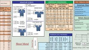 Ansi Screw Engineering Slide Chart Selector