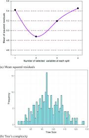 The first edition of the rulebook was published in september 1987, and the ninth and current edition was released in july 2020. Forecasting Primary Delay Recovery Of High Speed Railway Using Multiple Linear Regression Supporting Vector Machine Artificial Neural Network And Random Forest Regression