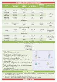 insulin chart cheat sheet insulin chart oncology nursing