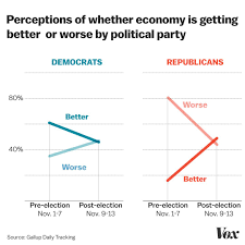 Understanding American Politics In The Trump Era 9 Of