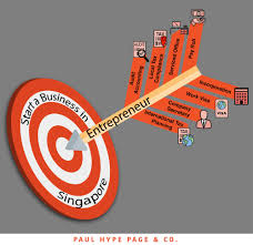 Starting A Business In Singapore Is The Ultimate Target But There Are Other Factors Which Contribute To The S Company Work How To Find Out Starting A Business