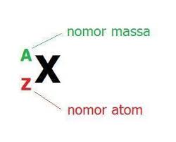 Maybe you would like to learn more about one of these? Tabel 8 4 Atom Dan Partikel Penyusunnya Kelas 9 Tolooooong Brainly Co Id