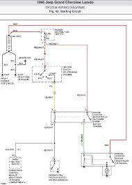 What is the wire connector and wire connected to the starter? 1998 Jeep Cherokee Wiring Diagrams Pdf Google Search Cherokee Laredo Jeep Grand Cherokee Jeep