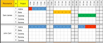 And this document, more than just one that is crucial to the start. Team Resource Plan Excel Template Excel Templates How To Plan Resources