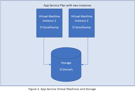 Test and ship with confidence using manual and exploratory testing tools. Improving Performance With Application Initialization On Azure App Service Windows Electrongeek