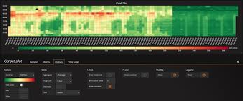 carpet plot plugin for grafana grafana labs