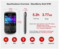 Theunlockingcompany is among the #1 us based cell phone unlocking companies in the world. Blackberry Bold 9790 Review Crackberry