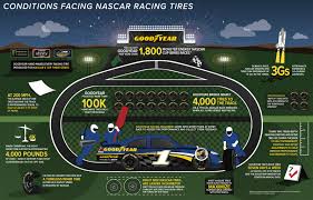 How do nascar drivers keep cool while racing? Five Things You May Not Know About Goodyear Race Tires