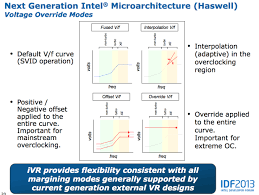 If it means a price premium, wouldn't an i3 be a better option regardless? Overclock Muy Facil En Intel Haswell Incluso Sin Multiplicador Desbloqueado Muycomputer