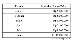 Check spelling or type a new query. Anggaran Kas Jangka Pendek Referensi Anggaran