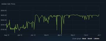 How Do Counter Strike Global Offensive Skins Work Polygon