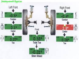 Jemput juga baca artikel tips tayar dan cara jimat minyak kereta. Harga Alignment Tayar Kereta