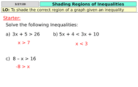 Solving (one sign) video 178 practice questions textbook exercise Regions Of Inequalities Teaching Resources