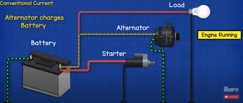Be careful doing this, though, because there are a lot of moving parts in your engine compartment that could cause injury. How A Car Battery Works The Engineering Mindset