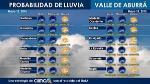 Check spelling or type a new query. Pronostico Clima Medellin Hoy