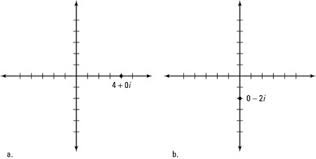 How To Graph Complex Numbers Dummies