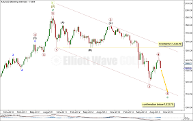 12th September 2013 Gold Elliott Wave Technical Analysis