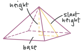 How do you find the surface area of a pyramid using slant height? Nets Volume And Surface Area Of Pyramids Krista King Math Online Math Tutor