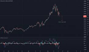 The total number of eth coins in circulation stands at 115,895,902 and $1,110,320,007 usd has been traded for the eth/usd pair across exchanges over the last 24 hours. 4s5qspxoquqonm