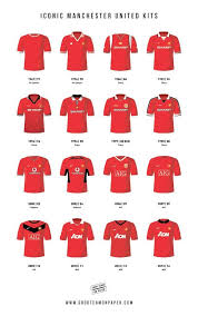 Pin On Man Utd Kits