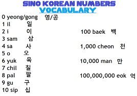 study korean together sino korean number vocabulary chart