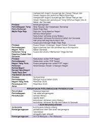 Nota ringkas pengajian am penggal 1 (s5). Nota Pengajian Am Penggal 1 High School Esl Labuan Exam