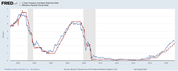 low interest rate environment definition