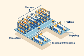 Maybe you would like to learn more about one of these? Design Warehouse Layout Xls The Principles Of A Warehouse Layout Design