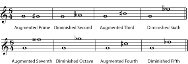 Music Intervals Major Perfect Augmented Diminished