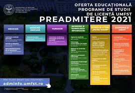 Calendarul admiterii și localizarea sălilor în care va avea loc înscrierea. Rezultatele Finale Admitere Usmf 2019