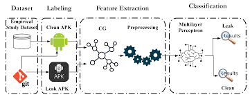 The google indic keyboard lets users take care of their typing needs on multiple platforms. Electronics Free Full Text Wake Lock Leak Detection In Android Apps Using Multi Layer Perceptron Html