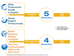 English for professional communication электронный ресурс : On Demand Business English Language Institute English As A Second Language Esl Georgia Tech Professional Education Atlanta Ga