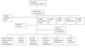 Check spelling or type a new query. Tugas Online 13 Ars 103 Manajemen Pemasaran Rs Dosen Erlina Puspitaloka Mahadewi Hasyim Ahmad Mitzi 20180309144 Paska Sarjana Mars Angkatan 7 Kelas B Universitas Esa Unggul 2019 Mitzi Blog