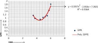 Ratios are also sometimes expressed using fractional notation. Prospects Of Green Plot Ratio In Residential Buildings In Context Of Dhaka Semantic Scholar