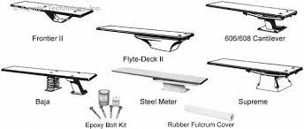 Why are diving boards going away?1. 22 Pool Ideas Pool Diving Board Diving Boards