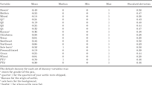 ((, health catalyst, , nasdaq:hcat), a leading provider of data and. Pdf Estimating The Effects Of Animal Health On The Performance Of Feedlot Cattle Semantic Scholar