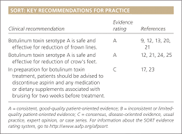Maybe you would like to learn more about one of these? Botulinum Toxin Injection For Facial Wrinkles American Family Physician