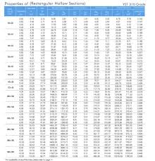 13 Jsl Ispat Pvt Ltd Ms Pipe Weight Chart In Mm