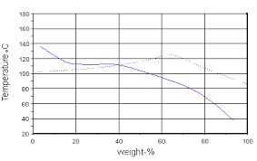 Article Selection Of Stainless Steels For Handling Nitric