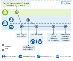 Read more about how to calculate your personal loan emi and how to lower it. Innovations In Trade Finance Bankinghub