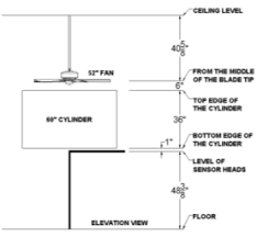 10 year battery life with increased functionality. DoeåŠæ‰‡é£Žé‡æµ‹è¯•æ–¹æ³•æ›´æ–°
