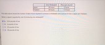 How many pounds of white long rice are in 1 us dry quart? Japan Thailand One Wristwatch 50 Hours 30 Hours Rice Chegg Com