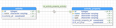 Mapping A Onetomany Relation With A Primary Key As Foreign Key Stack Overflow