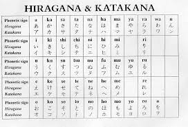 Exact Printable Japanese Alphabet Chart Alphabet In Japanese