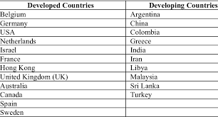 That's the stark finding of the 2021 financing. Developed And Developing Countries Considered In The Study Download Scientific Diagram